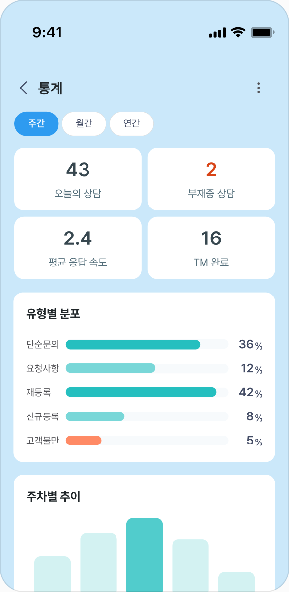 점주앱의 상담 통계 화면
